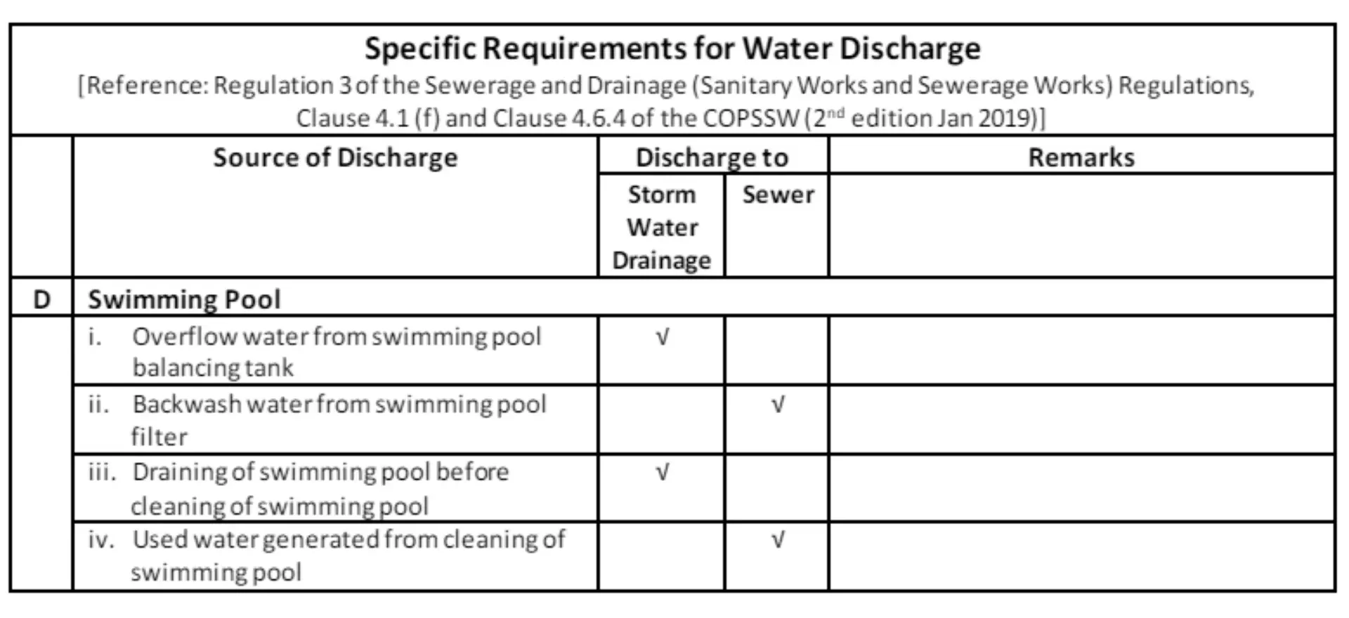 Specific Requirements for Pool Water Discharge by PUB Singapore